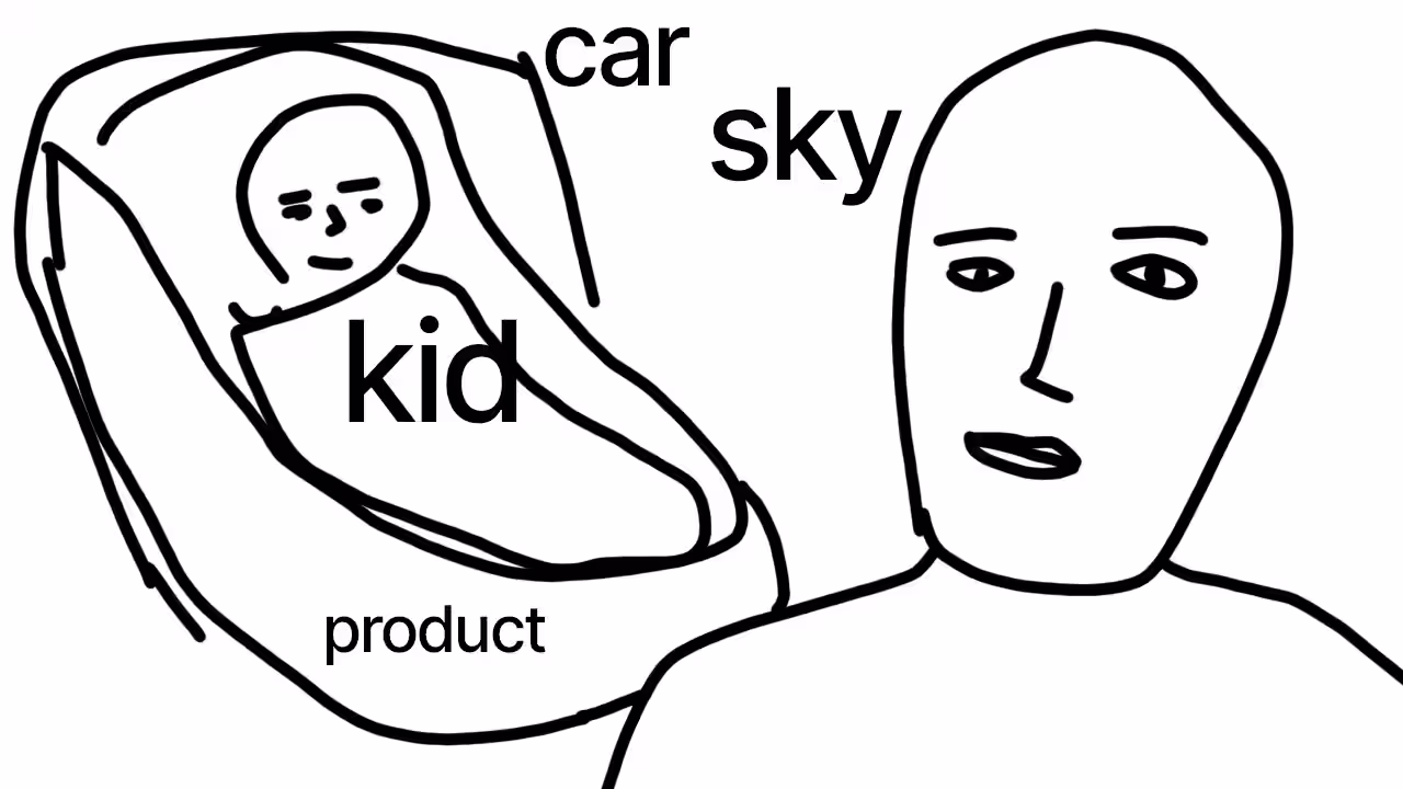 Strategic ideation process preview